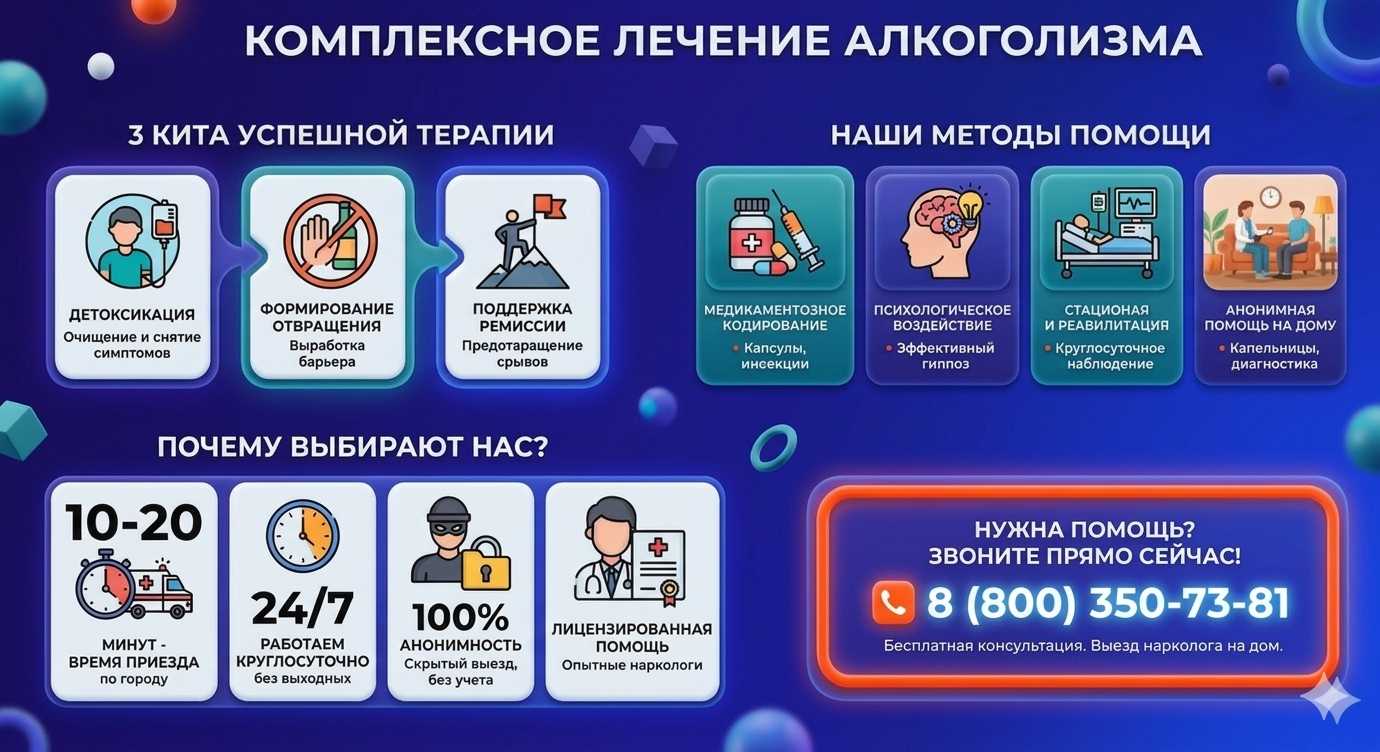 Инфографика о методах лечения алкоголизма в Чите: детоксикация, кодирование и анонимная помощь на дому от клиники Похмельная служба.